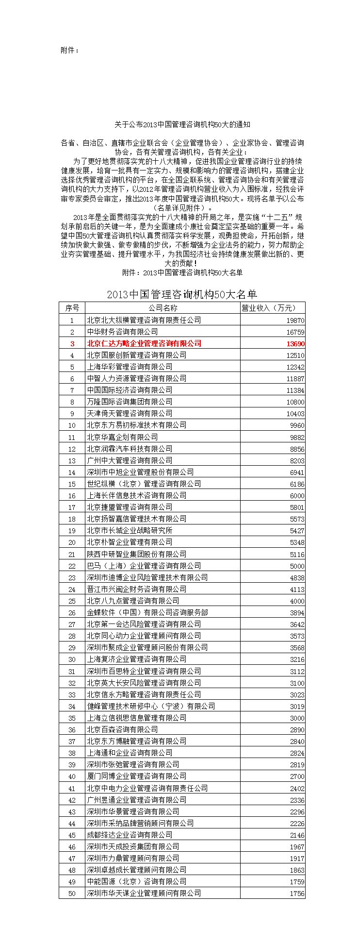 2013年北京管理咨询公司排名回顾与行业洞察
