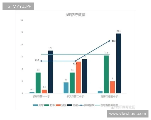 武汉篮球队战术表现数据分析与对比研究探讨球队胜负关键因素