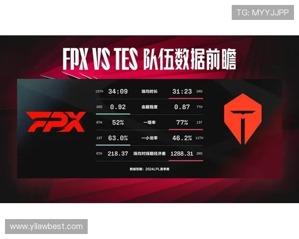 英雄联盟力量排行榜揭晓FPX强势跻身第七名引发热议